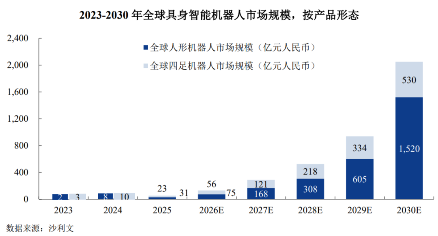 由盈转亏,云深处IPO依旧全靠机器狗 由盈转亏,云深处IPO依旧全靠机器狗