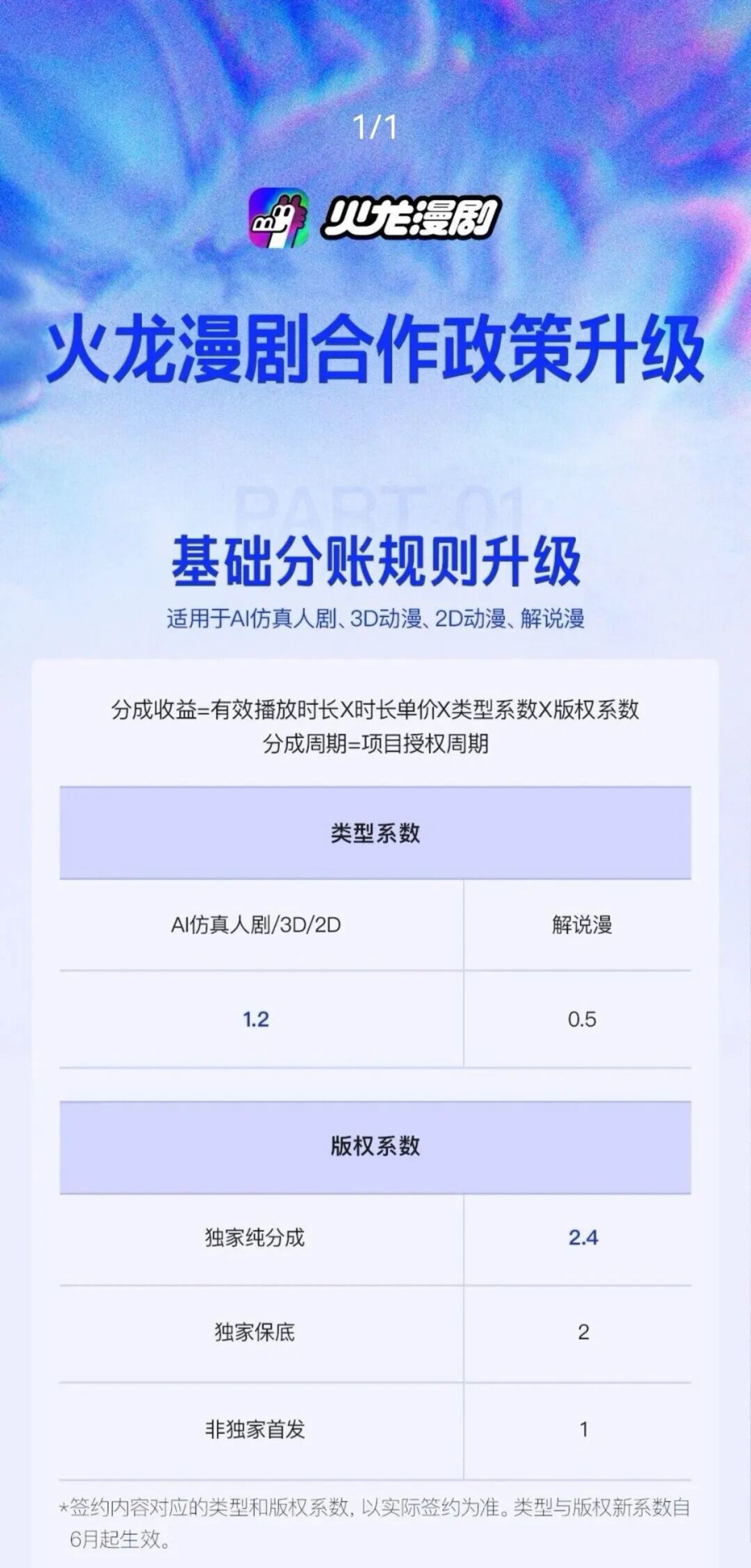 AI短剧渗透6亿人,长视频平台终于坐不住了 AI短剧渗透6亿人,长视频平台终于坐不住了