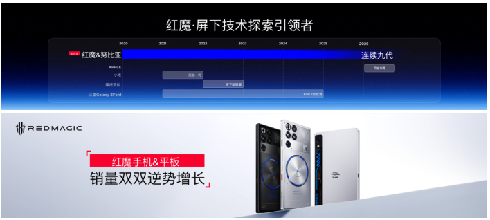 红魔12Pro+正式发布：以电竞之光，赴玩家之约