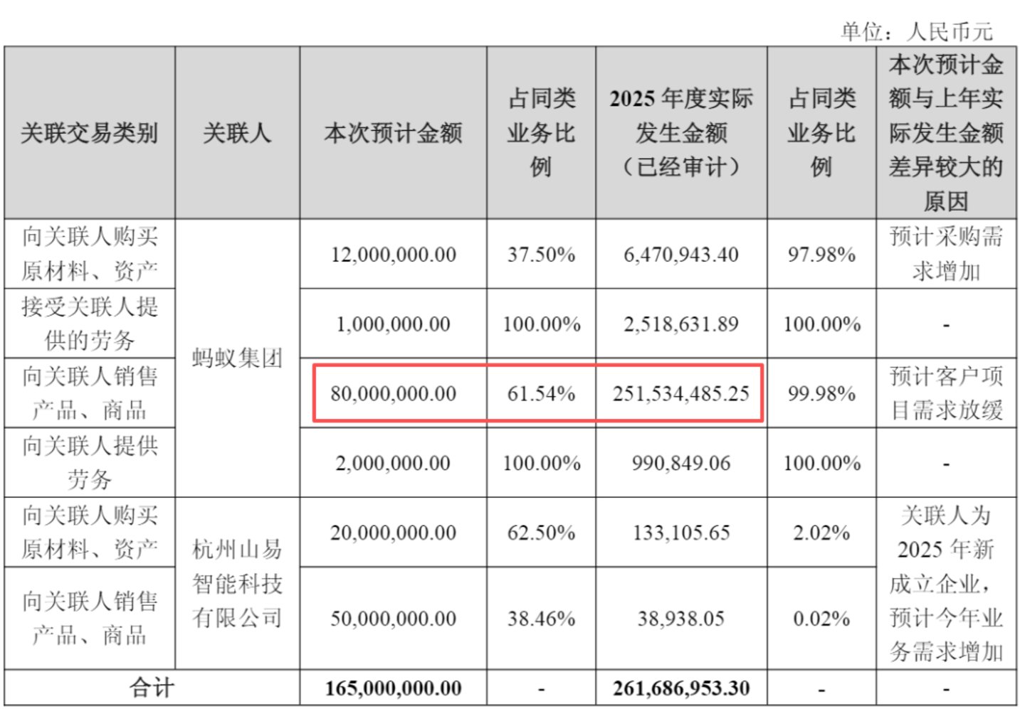 “机器人之眼”收入成谜,股东套现7.8亿,奥比中光278倍PE谁在买单? “机器人之眼”收入成谜,股东套现7.8亿,奥比中光278倍PE谁在买单?