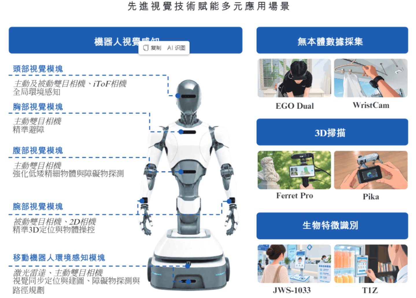“机器人之眼”收入成谜,股东套现7.8亿,奥比中光278倍PE谁在买单?