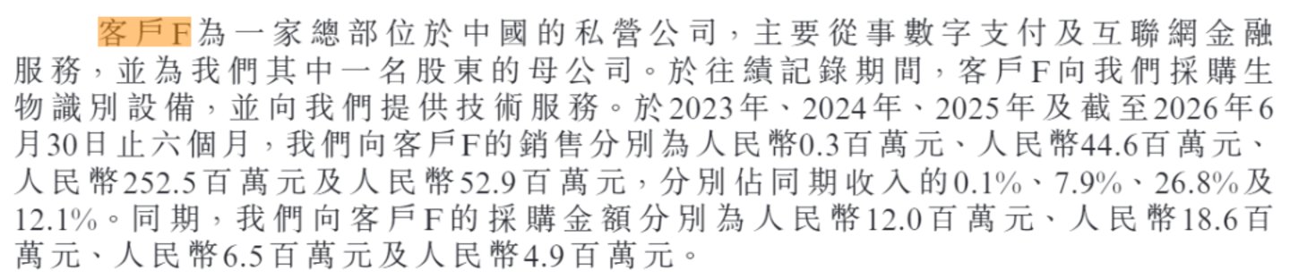 “机器人之眼”收入成谜,股东套现7.8亿,奥比中光278倍PE谁在买单? “机器人之眼”收入成谜,股东套现7.8亿,奥比中光278倍PE谁在买单?