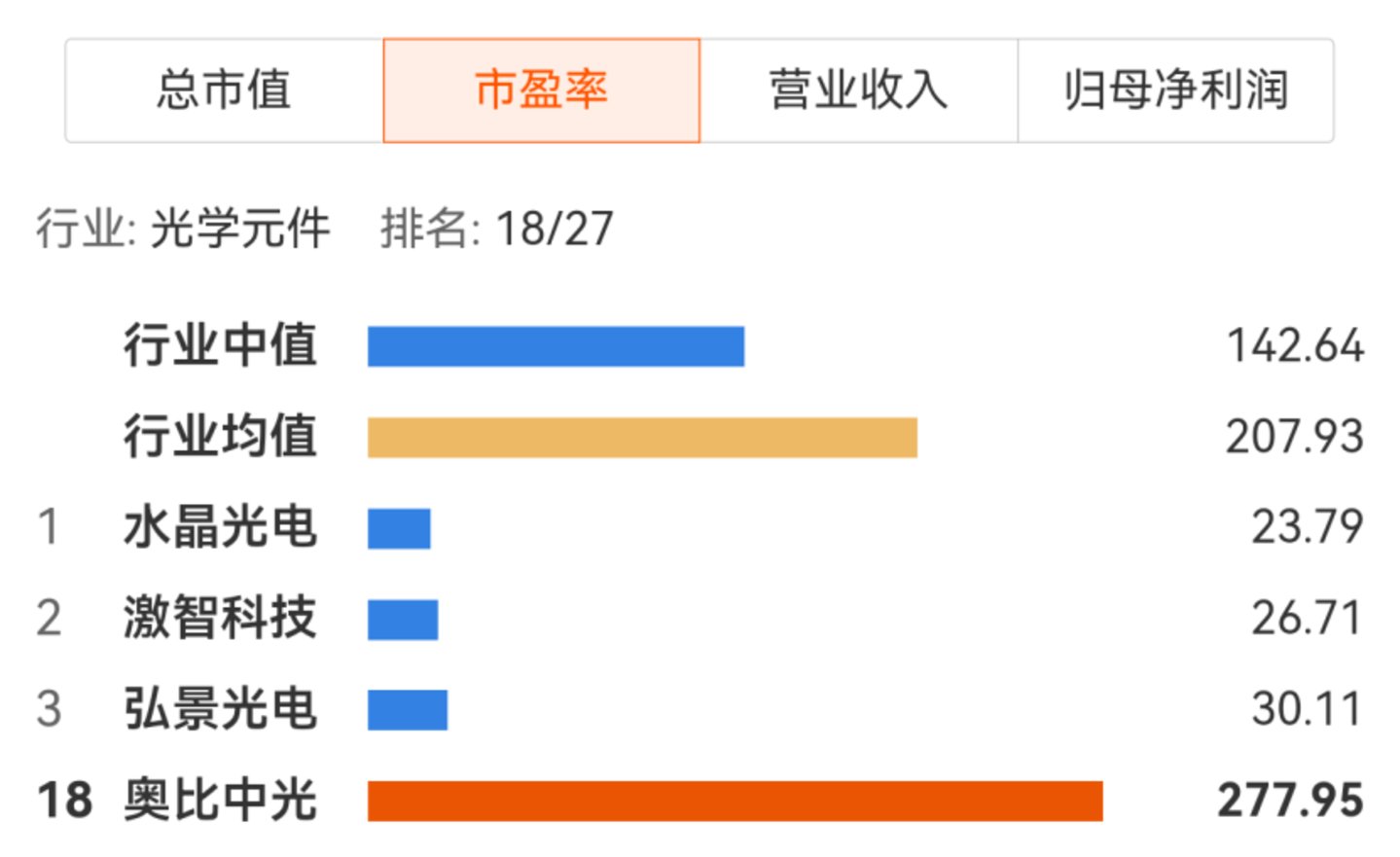 “机器人之眼”收入成谜,股东套现7.8亿,奥比中光278倍PE谁在买单? “机器人之眼”收入成谜,股东套现7.8亿,奥比中光278倍PE谁在买单?