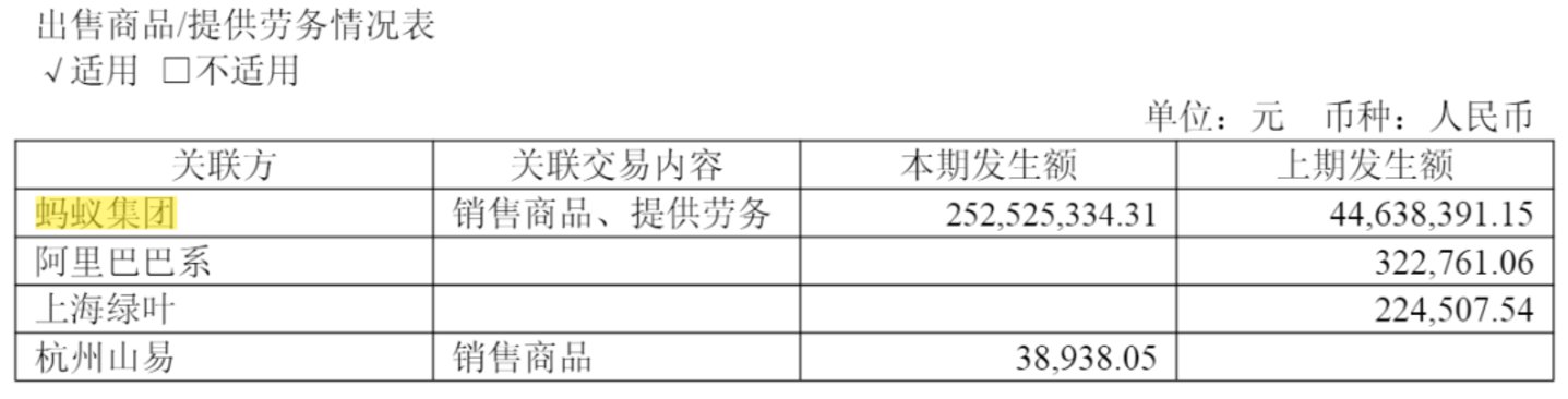 “机器人之眼”收入成谜,股东套现7.8亿,奥比中光278倍PE谁在买单? “机器人之眼”收入成谜,股东套现7.8亿,奥比中光278倍PE谁在买单?