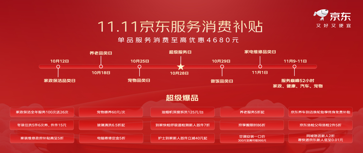 京东11.11：首日下单用户数同比双位数增长超百项服务首次全景亮相