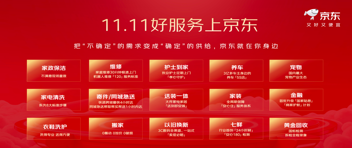 京东11.11：首日下单用户数同比双位数增长超百项服务首次全景亮相