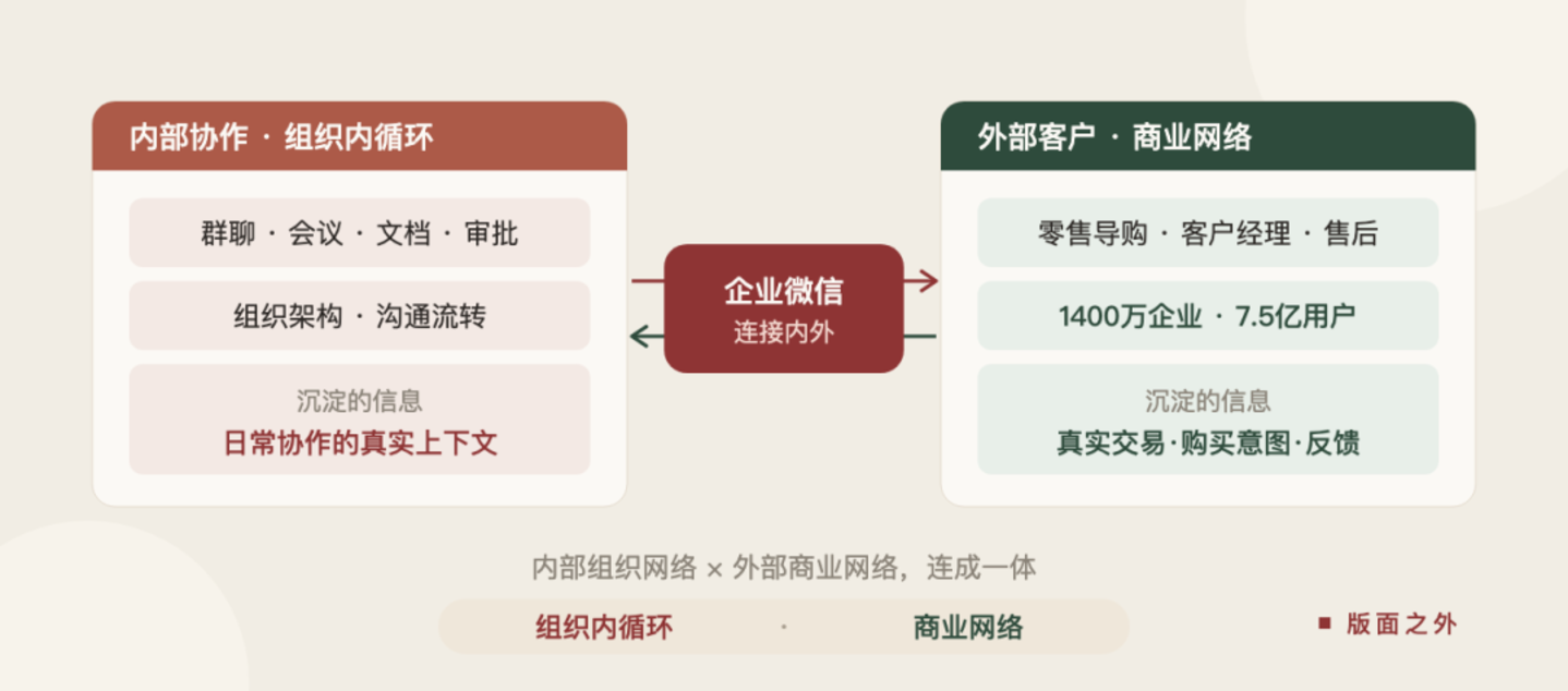  看懂 WorkBuddy 打通企微，上下文只是前菜