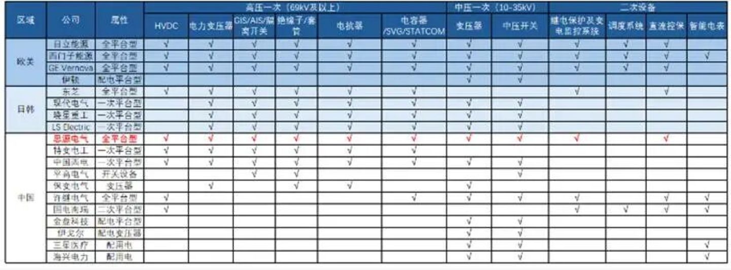 电力设备的周期走到哪了? 电力设备的周期走到哪了?