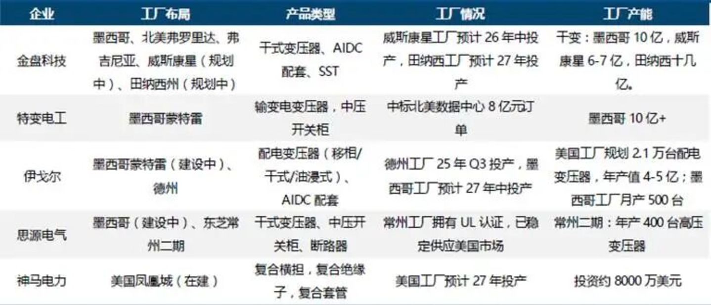 电力设备的周期走到哪了? 电力设备的周期走到哪了?