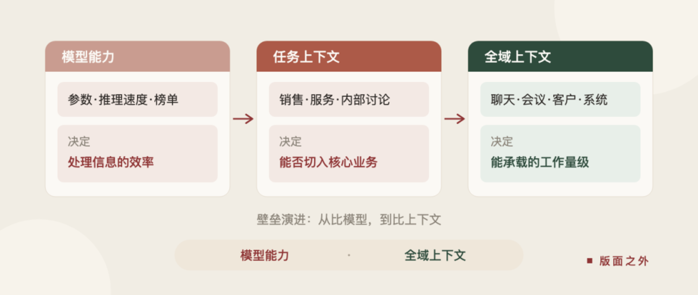  看懂 WorkBuddy 打通企微，上下文只是前菜