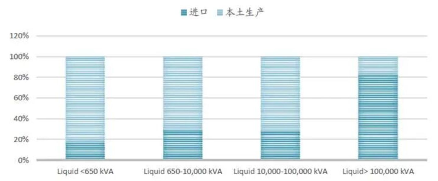 电力设备的周期走到哪了? 电力设备的周期走到哪了?