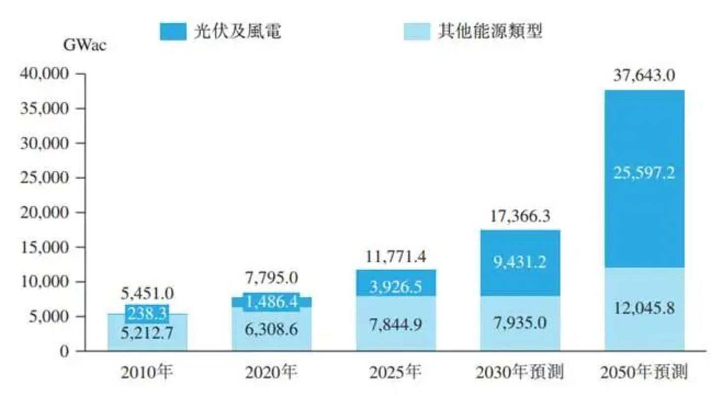 电力设备的周期走到哪了? 电力设备的周期走到哪了?
