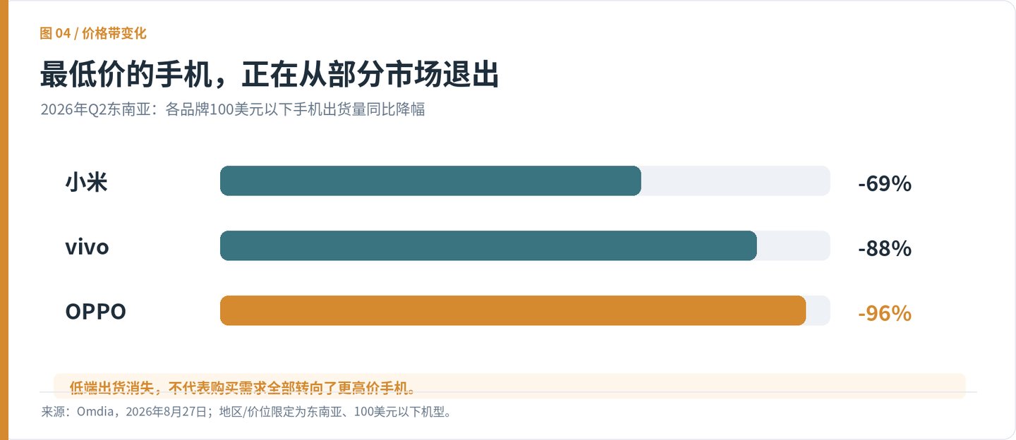 手机厂商的麻烦,AI背不了锅 手机厂商的麻烦,AI背不了锅