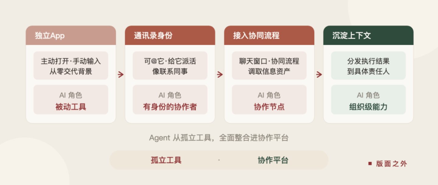  看懂 WorkBuddy 打通企微，上下文只是前菜