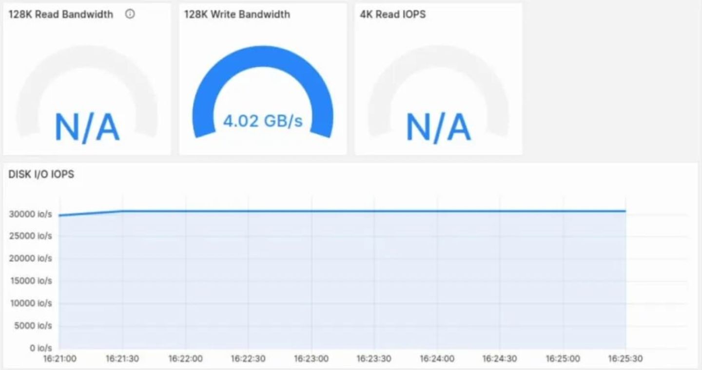 大普微携业界最大容量512TB QLC SSD亮相美国OCP,获得广泛关注 大普微携业界最大容量512TB QLC SSD亮相美国OCP,获得广泛关注