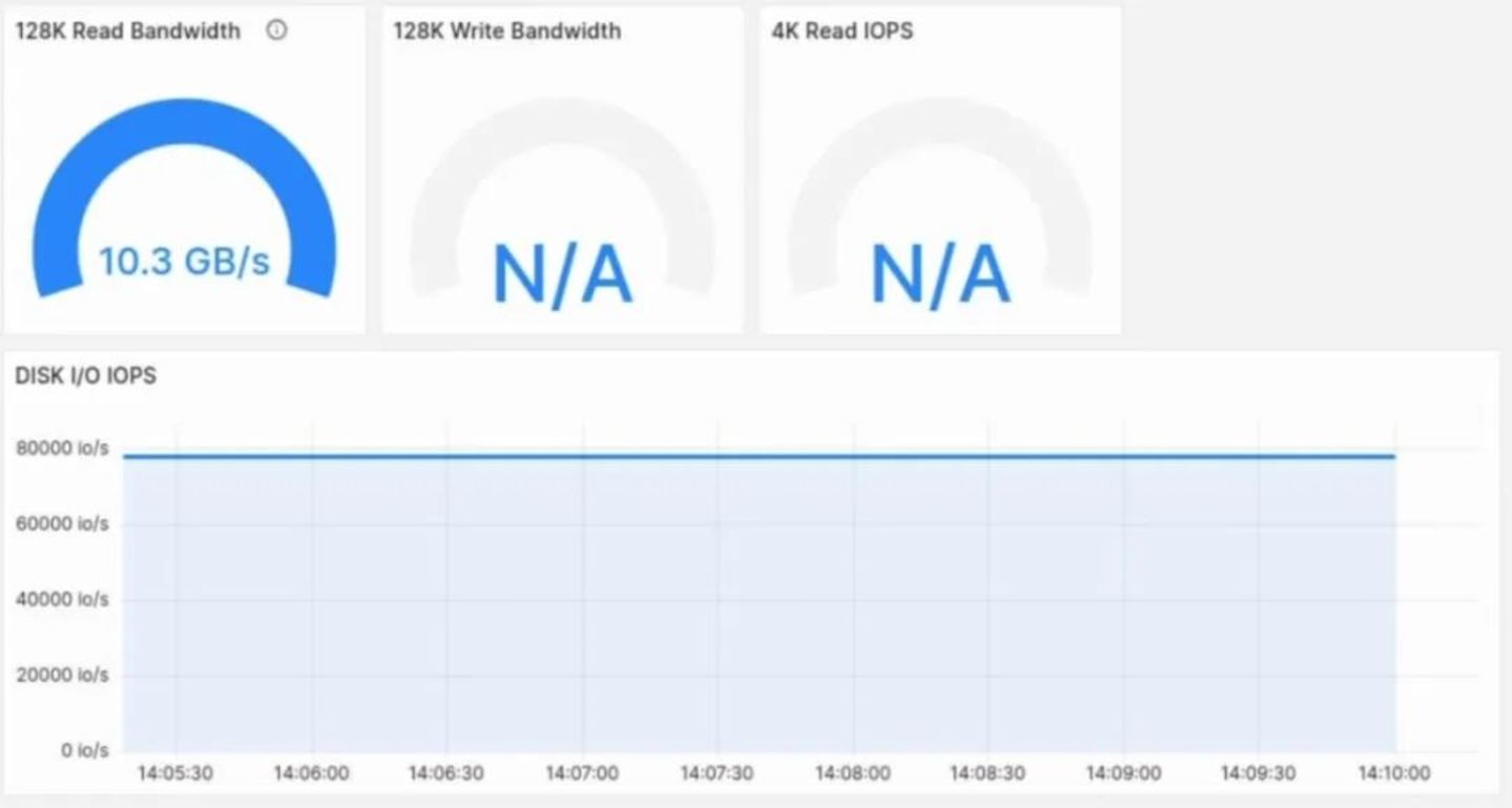 大普微携业界最大容量512TB QLC SSD亮相美国OCP,获得广泛关注 大普微携业界最大容量512TB QLC SSD亮相美国OCP,获得广泛关注