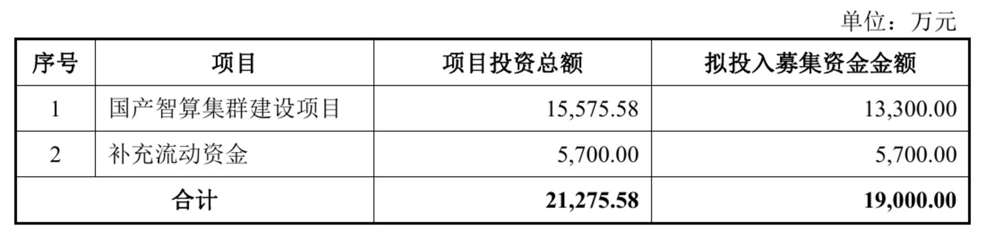  禾盛新材1.9亿加码智算，主业难撑AI加速转型