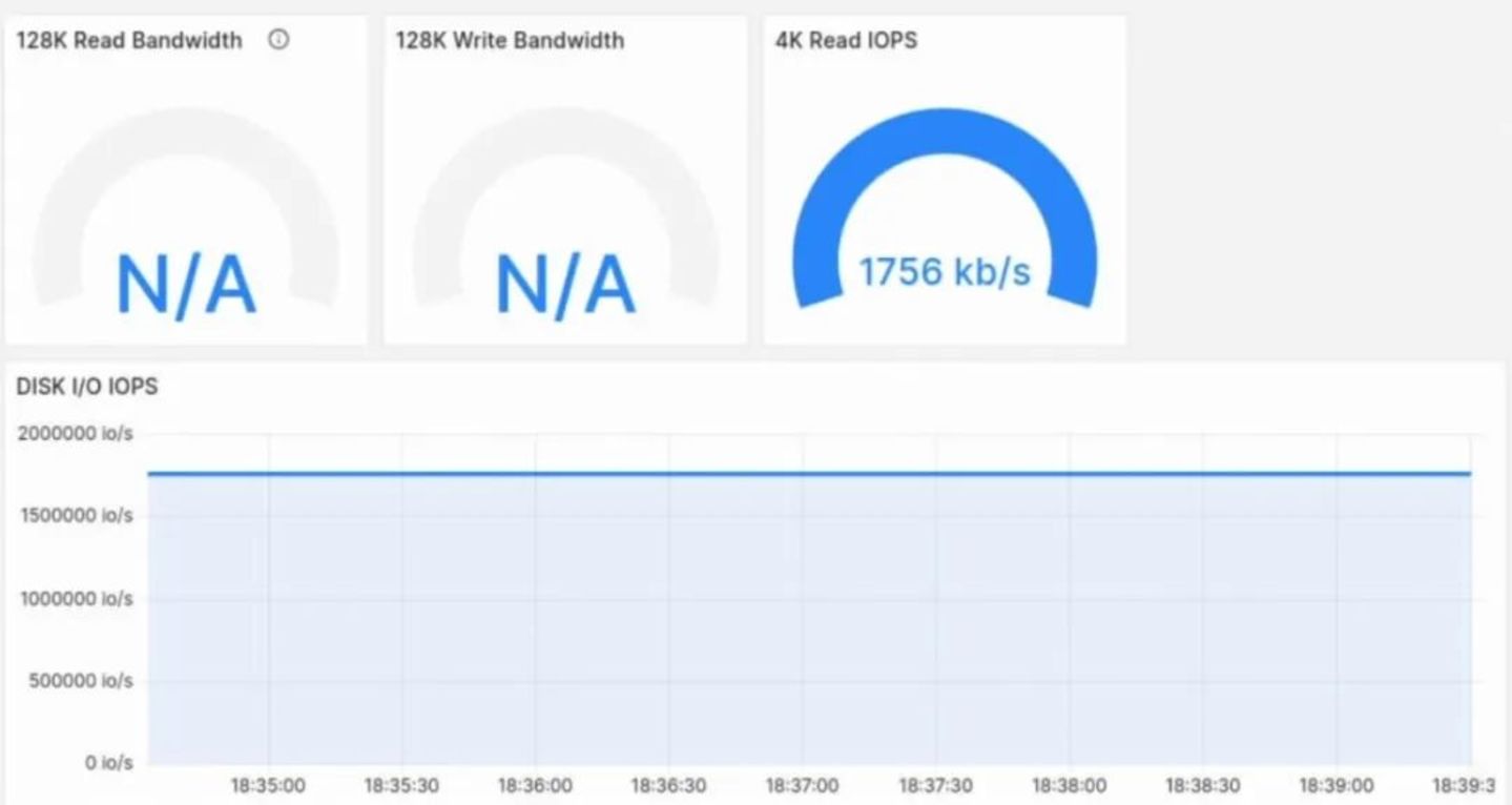 大普微携业界最大容量512TB QLC SSD亮相美国OCP,获得广泛关注 大普微携业界最大容量512TB QLC SSD亮相美国OCP,获得广泛关注