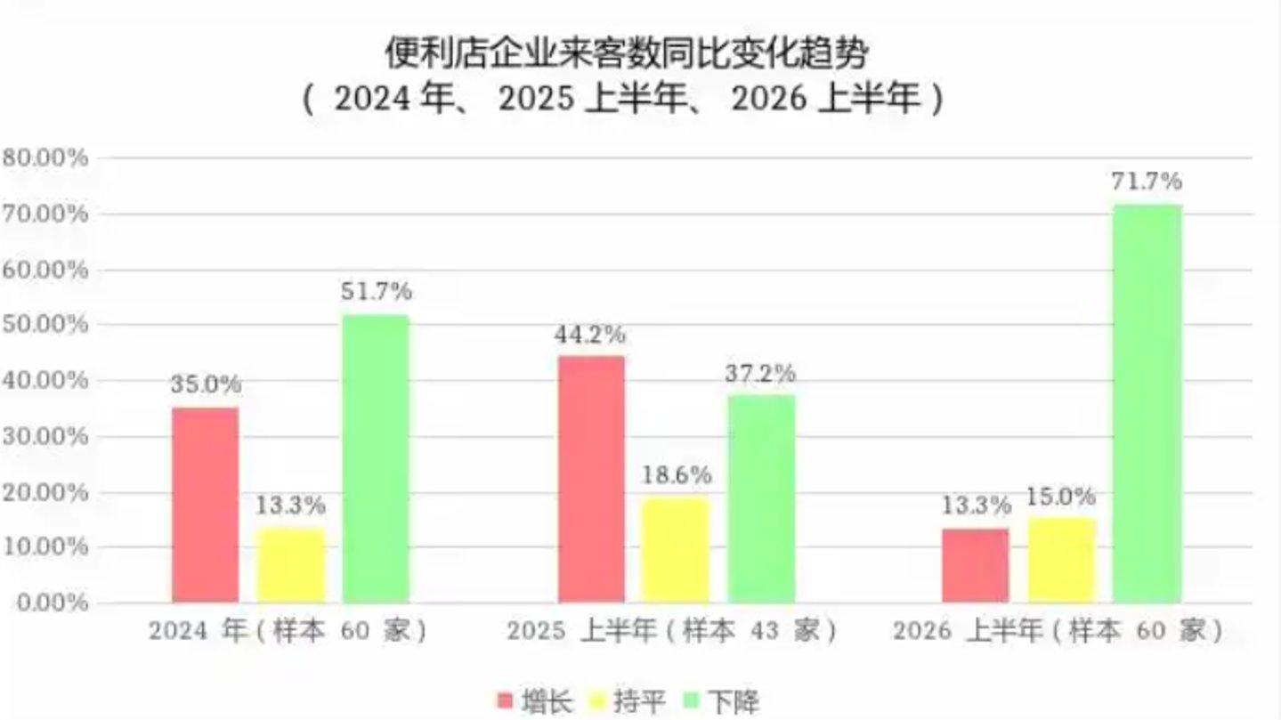 新旧物种交手,机器人小店“吃”掉便利店的黄金周 新旧物种交手,机器人小店“吃”掉便利店的黄金周