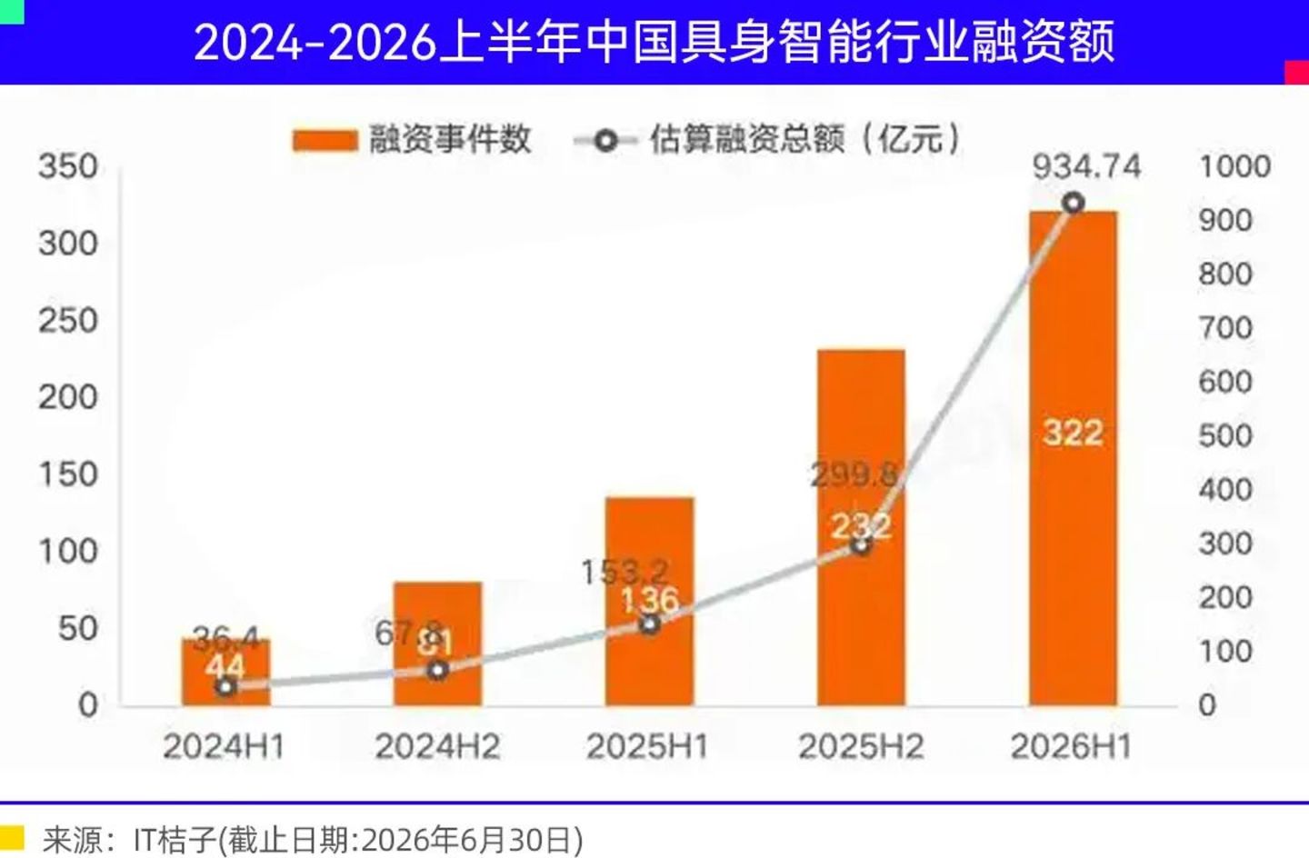  商用机器人公司值得更高估值
