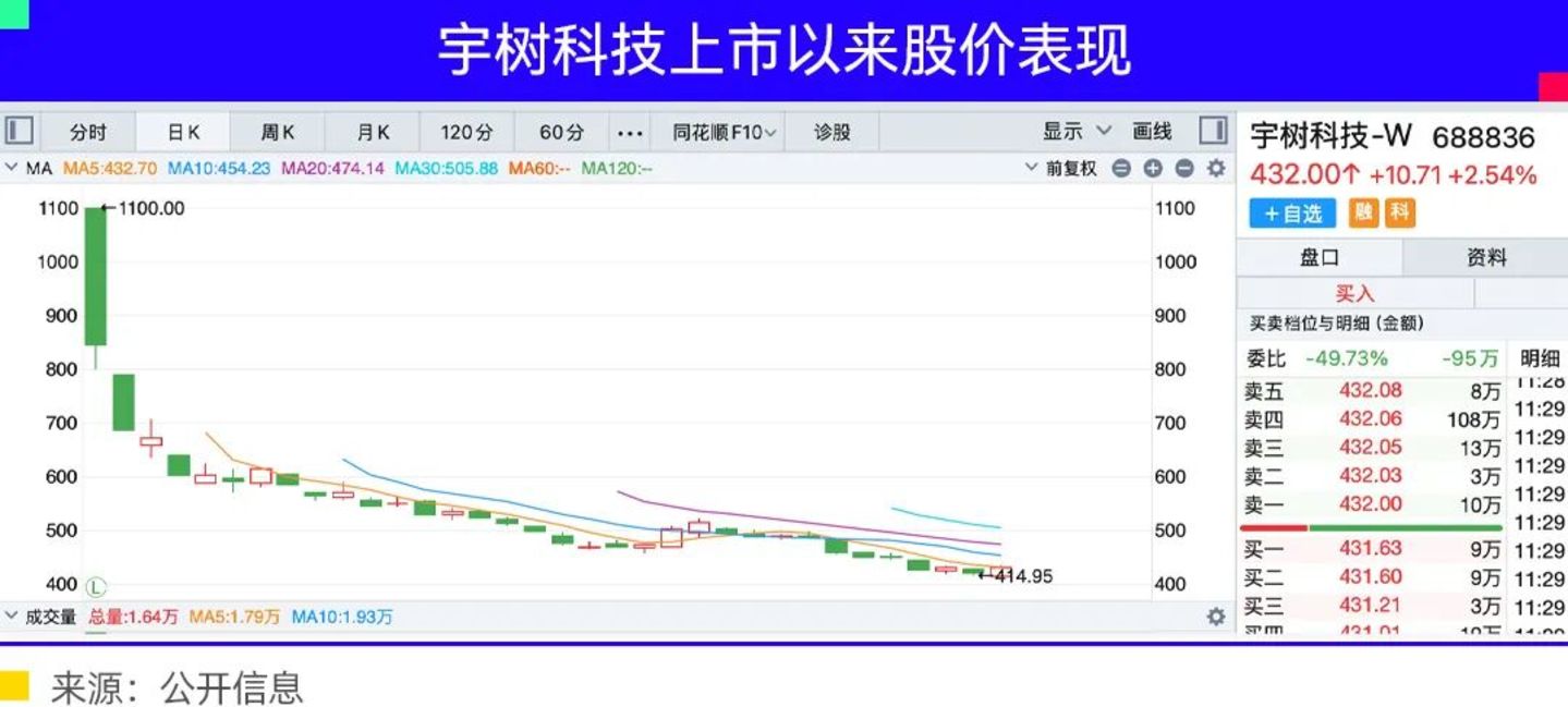  商用机器人公司值得更高估值