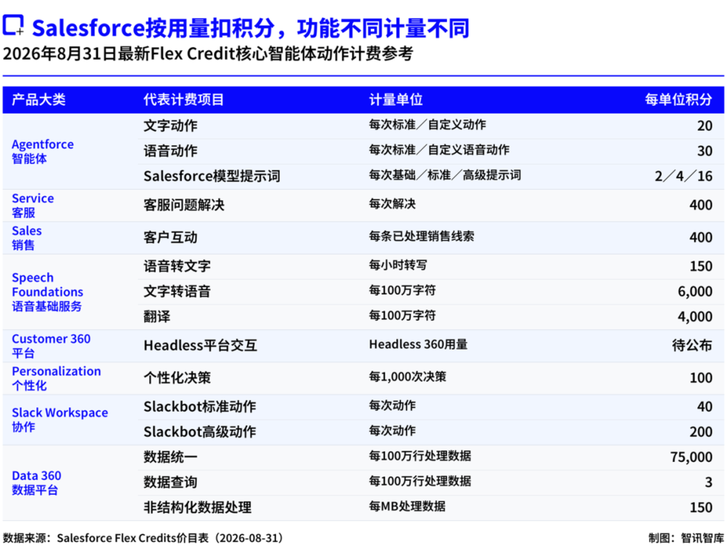 20多年前革软件命的Salesforce,要被AI革命了? 20多年前革软件命的Salesforce,要被AI革命了?