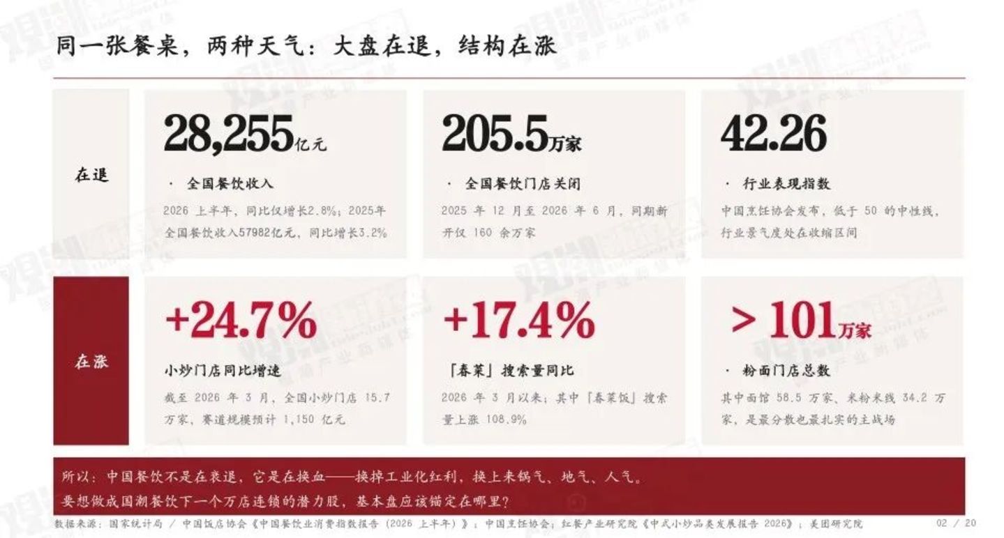锅气、地气、人气,解码国潮餐饮下一轮万店新机遇 锅气、地气、人气,解码国潮餐饮下一轮万店新机遇