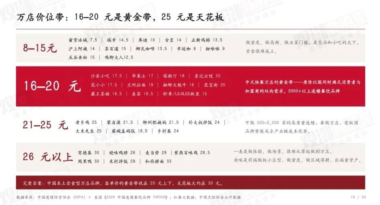 锅气、地气、人气,解码国潮餐饮下一轮万店新机遇 锅气、地气、人气,解码国潮餐饮下一轮万店新机遇