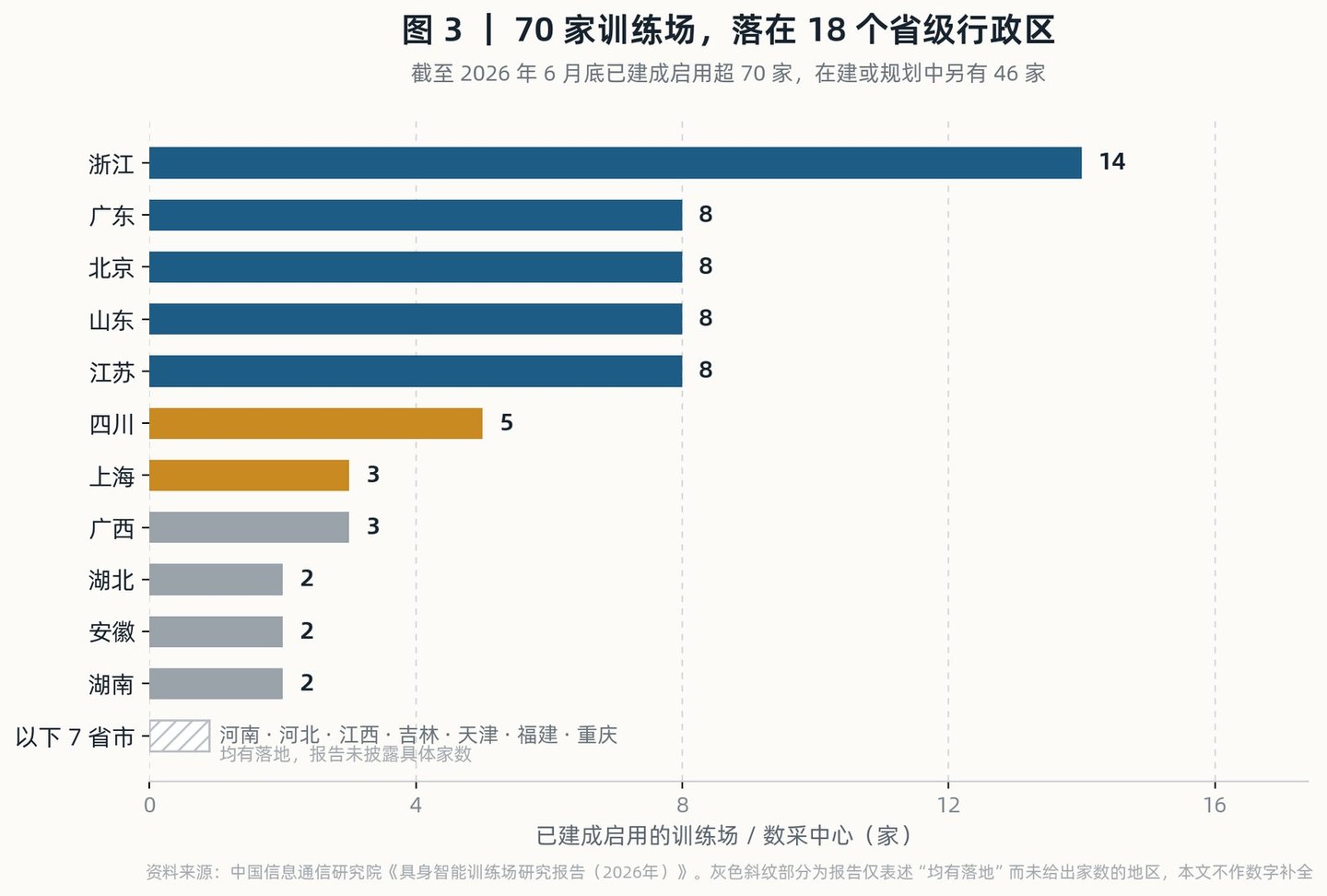  当地方政府成为机器人的第一大客户
