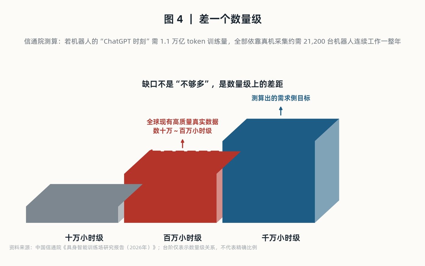  当地方政府成为机器人的第一大客户