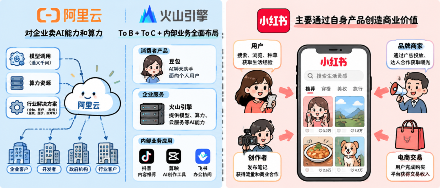 小红书的AI,开始和自己的生意算账 小红书的AI,开始和自己的生意算账