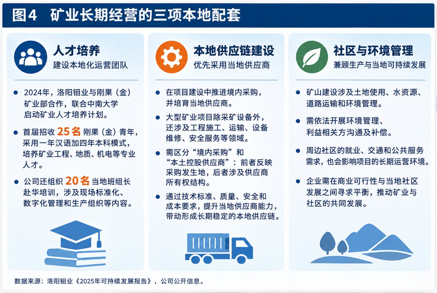 出海非洲:中国企业布局资源,真正的考验在矿山之外 出海非洲:中国企业布局资源,真正的考验在矿山之外