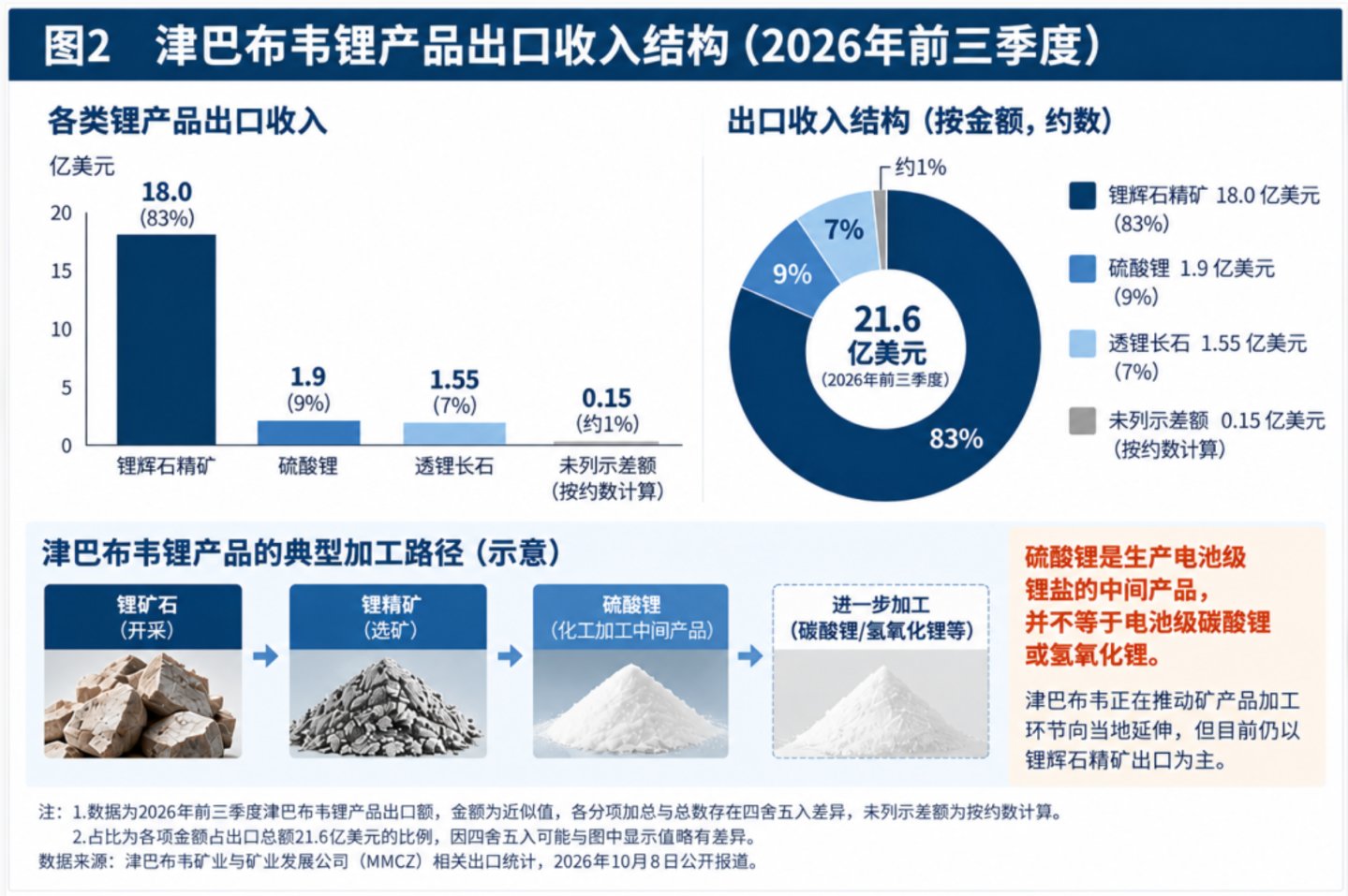出海非洲:中国企业布局资源,真正的考验在矿山之外 出海非洲:中国企业布局资源,真正的考验在矿山之外