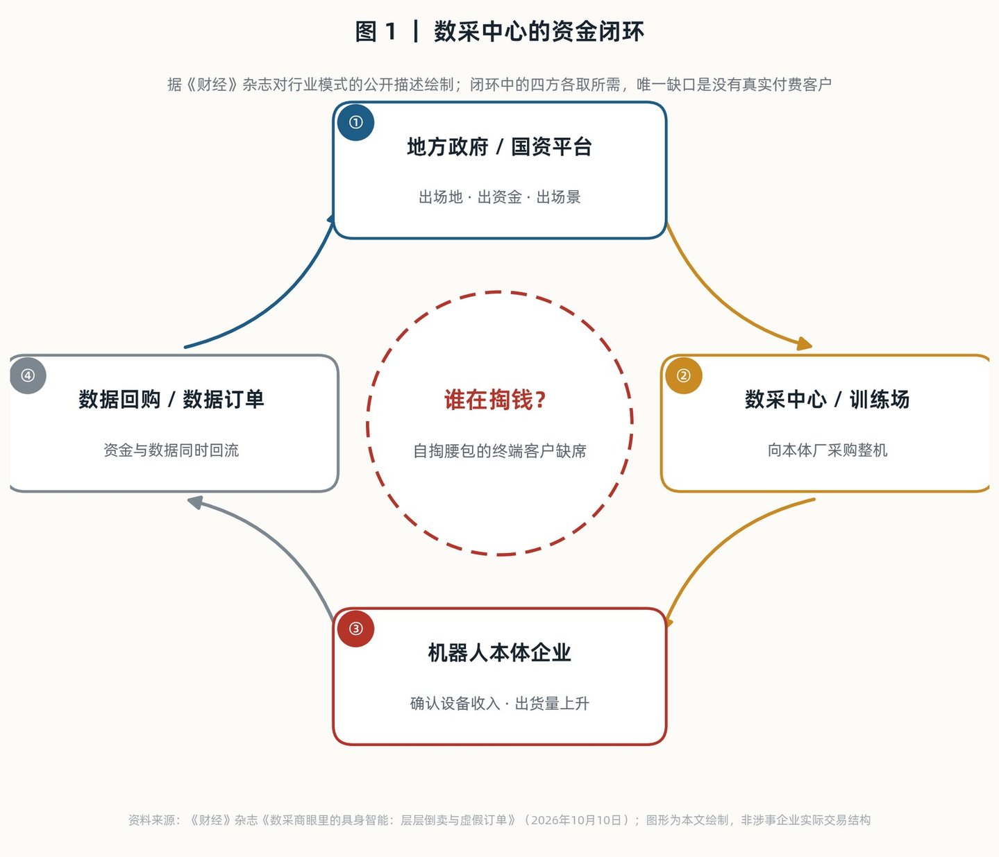  当地方政府成为机器人的第一大客户