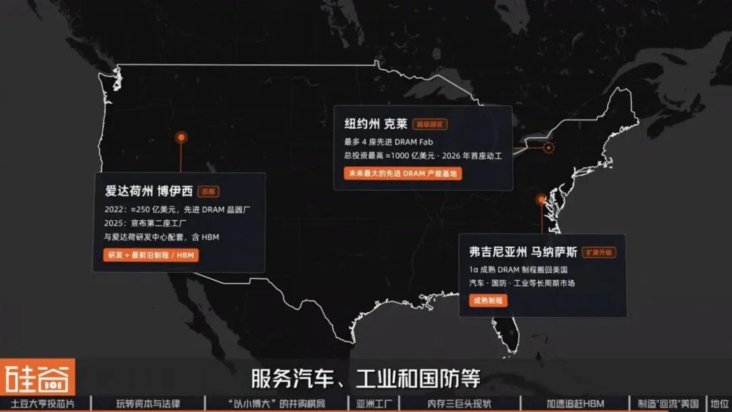  美光崛起背后：美国内存“独苗”的生存战、资本博弈与AI重生