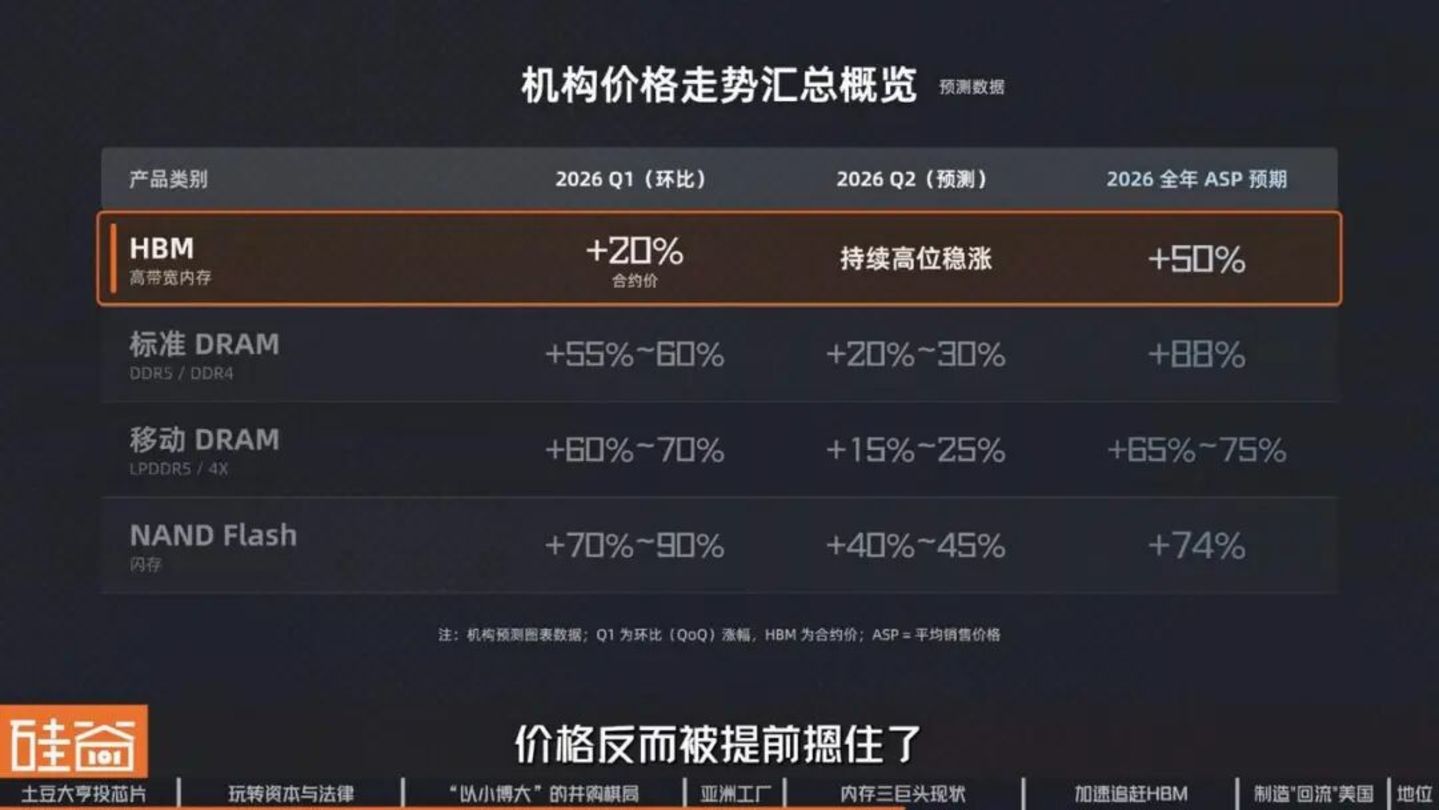  美光崛起背后：美国内存“独苗”的生存战、资本博弈与AI重生