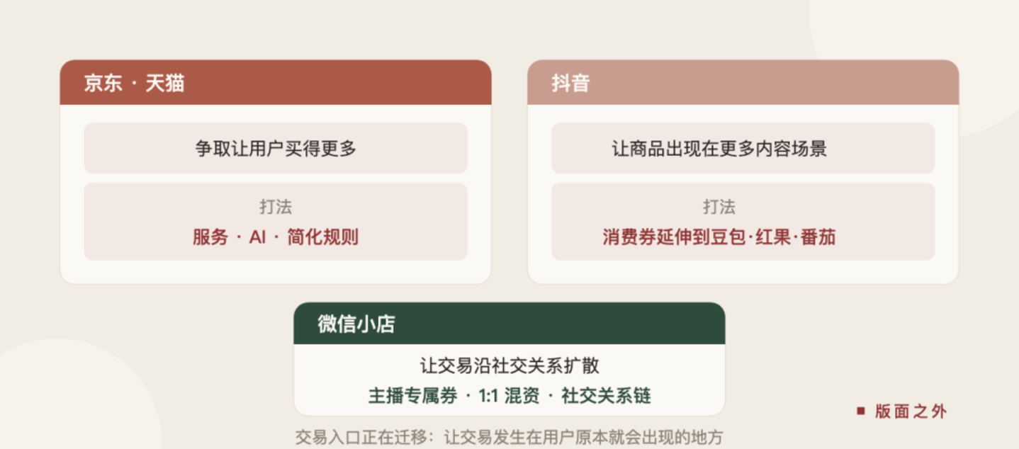 谁更需要这场双 11 ? 谁更需要这场双 11 ?