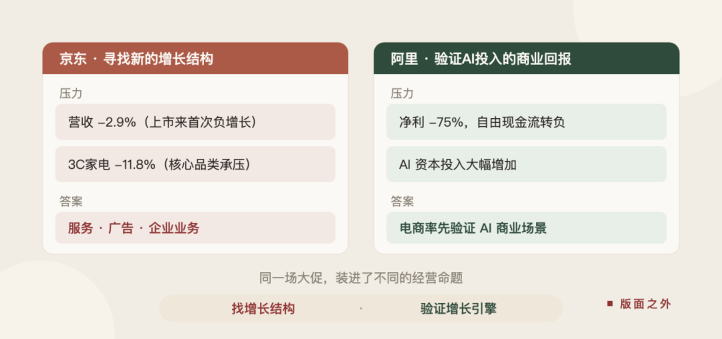谁更需要这场双 11 ? 谁更需要这场双 11 ?
