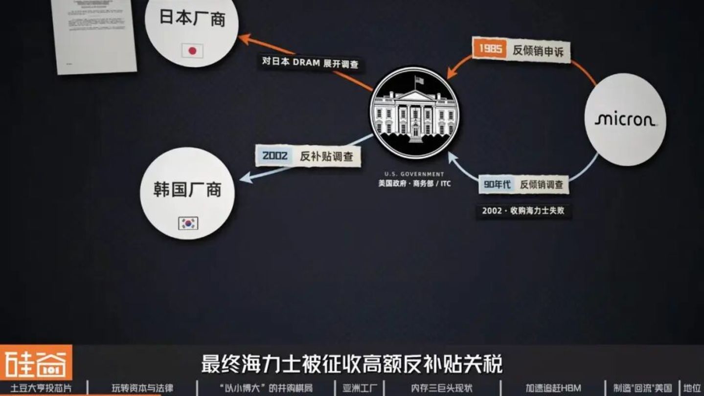  美光崛起背后：美国内存“独苗”的生存战、资本博弈与AI重生