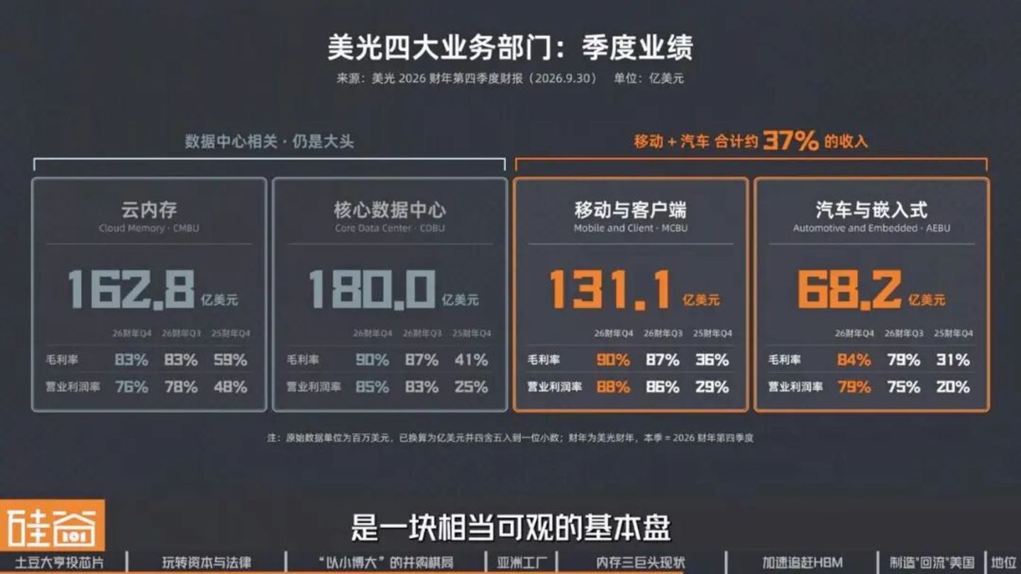  美光崛起背后：美国内存“独苗”的生存战、资本博弈与AI重生