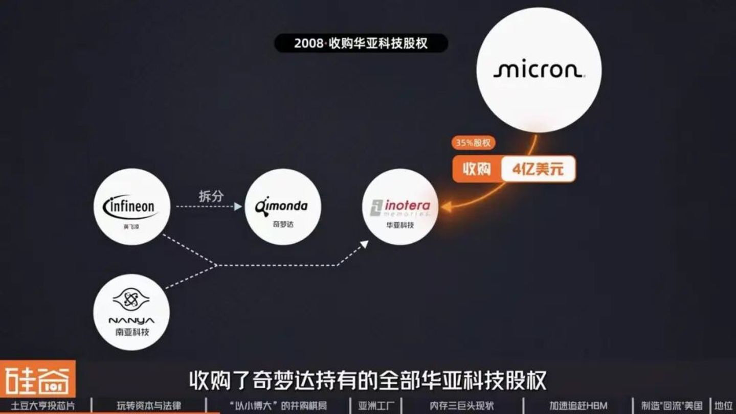  美光崛起背后：美国内存“独苗”的生存战、资本博弈与AI重生