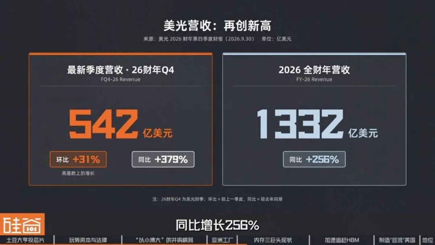  美光崛起背后：美国内存“独苗”的生存战、资本博弈与AI重生