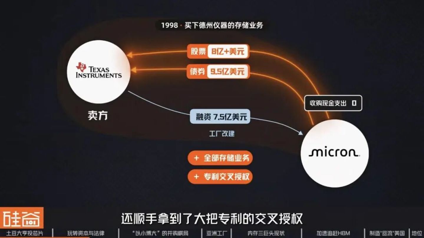  美光崛起背后：美国内存“独苗”的生存战、资本博弈与AI重生
