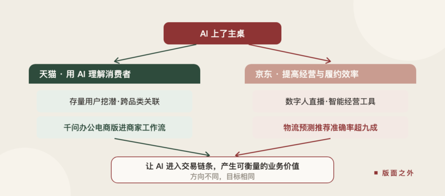  谁更需要这场双 11 ？