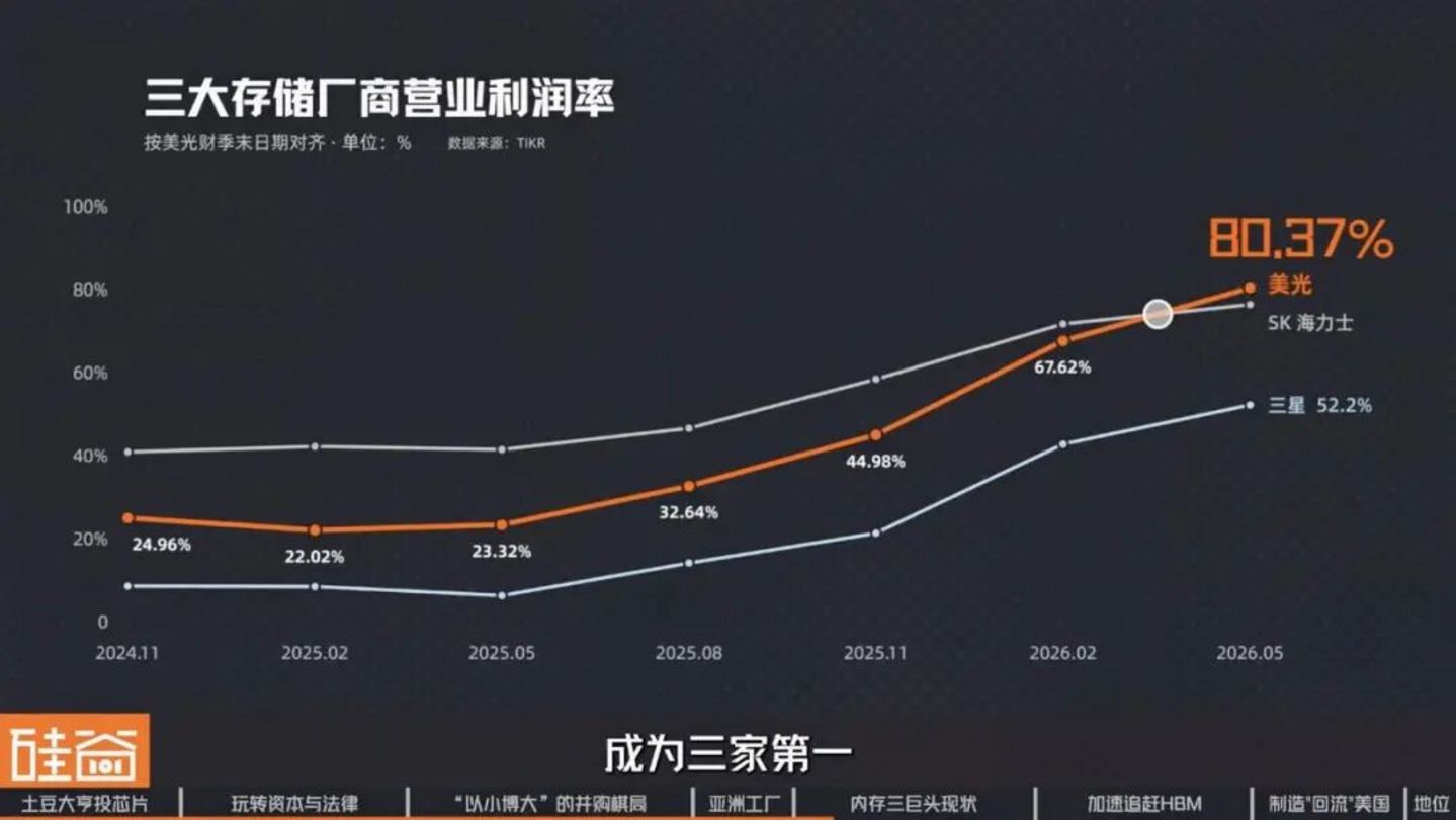  美光崛起背后：美国内存“独苗”的生存战、资本博弈与AI重生