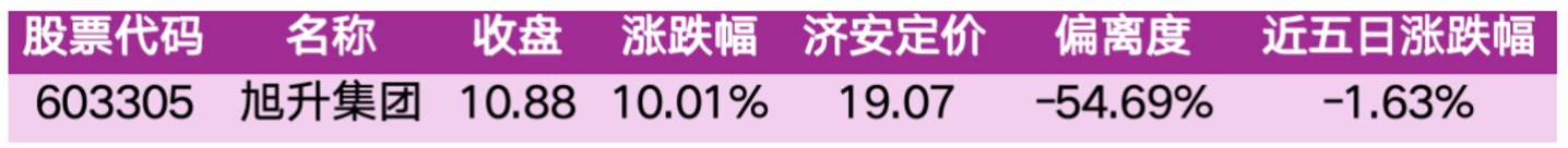 价值判断:涨停板的投资机会和风险提示(10月16日)|上市公司观察 价值判断:涨停板的投资机会和风险提示(10月16日)|上市公司观察