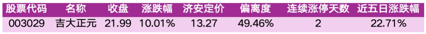  价值判断：涨停板的投资机会和风险提示（10月16日）｜上市公司观察