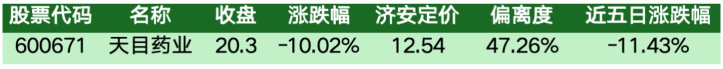价值判断:跌停板的投资机会和风险提示(10月16日)|上市公司观察