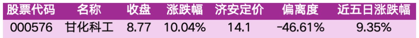 价值判断:涨停板的投资机会和风险提示(10月16日)|上市公司观察 价值判断:涨停板的投资机会和风险提示(10月16日)|上市公司观察