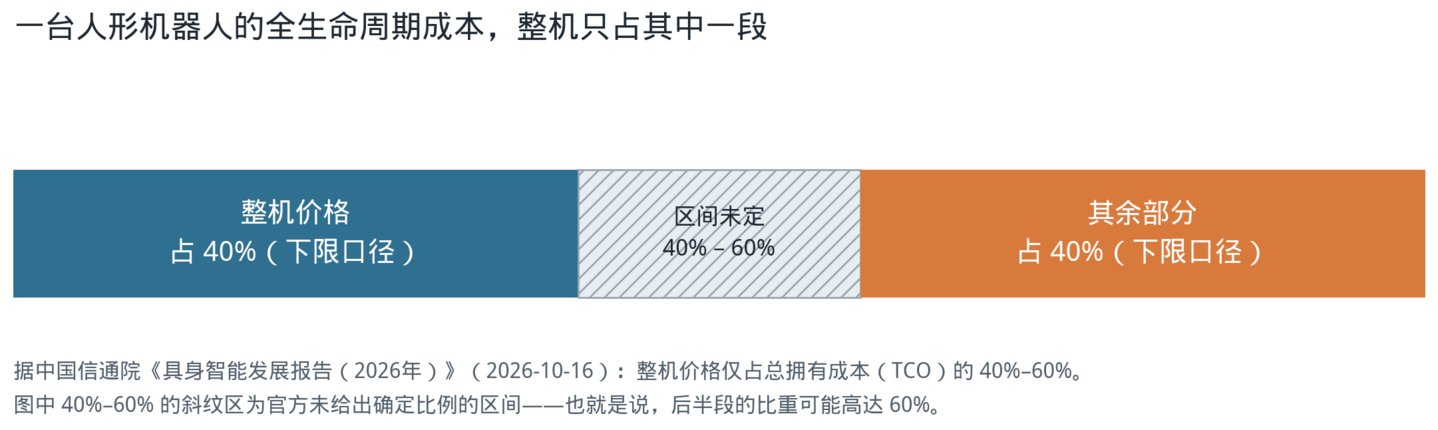 换电模式会催生一个比机器人本体更大规模的生意——能源银行 换电模式会催生一个比机器人本体更大规模的生意——能源银行